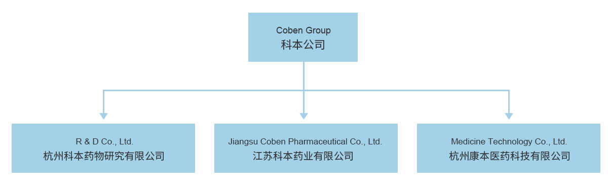 组织机构