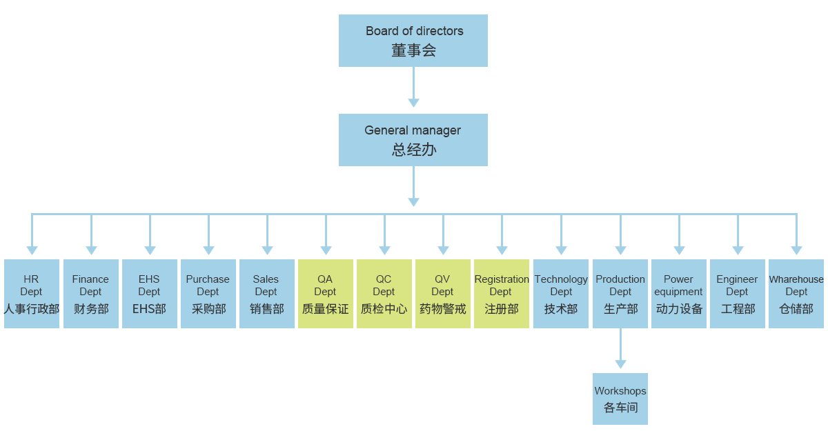 Management System